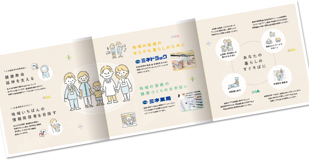 ミネ医薬品株式会社様 会社案内デザイン実績 巻き三つ折り 6ページ