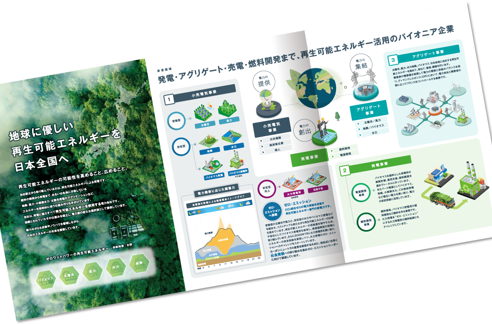 ゼロワットパワー株式会社様 会社案内デザイン実績 巻き三つ折り 6ページ