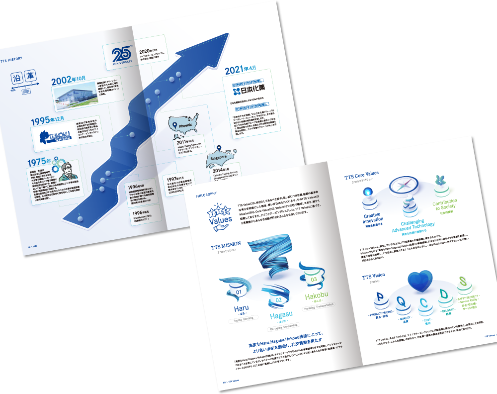 テイコクテーピングシステム株式会社様 会社案内デザイン実績 中綴じ 12ページ