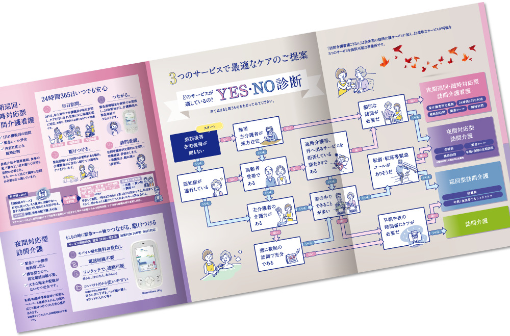 社会福祉法人 横浜市福祉サービス協会様 パンフレットデザイン実績 巻き三つ折り 6ページ